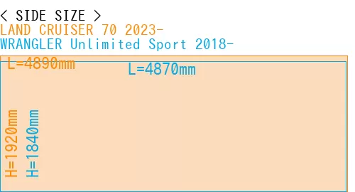 #LAND CRUISER 70 2023- + WRANGLER Unlimited Sport 2018-